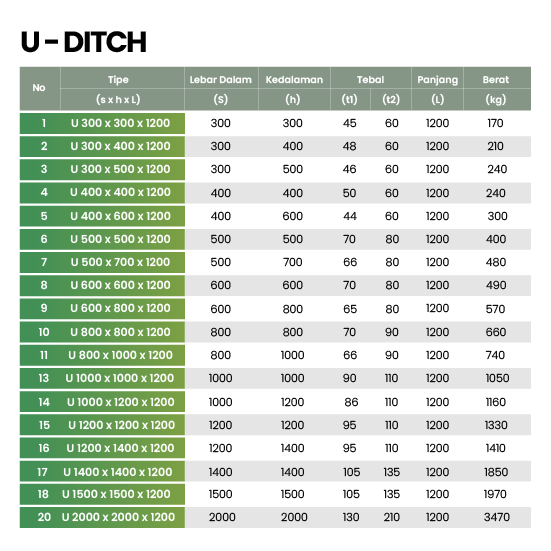 U-Ditch: Solusi Efisien untuk Saluran Beton Perkotaan